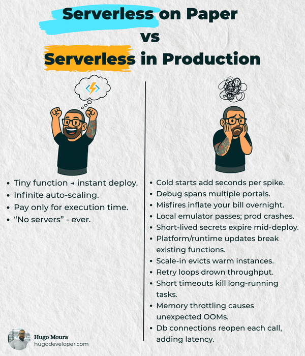 Serverless on Paper vs Serverless in Production